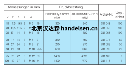 MEGI停止緩沖器數據表