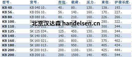 Sitema KB系列鎖緊裝置