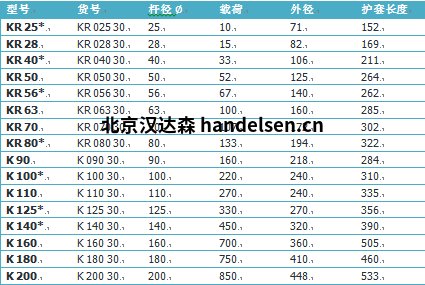 Sitema KR系列安全制動器