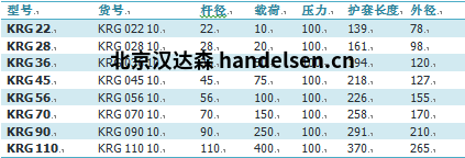 Sitema KRG系列