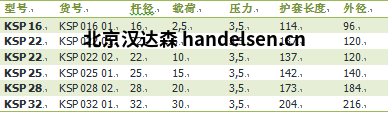 Sitema KSP系列制動(dòng)器<em></em>
