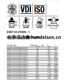 FIBRO2487.12.01000. .1燃氣彈簧輸電線技術(shù)參數(shù)