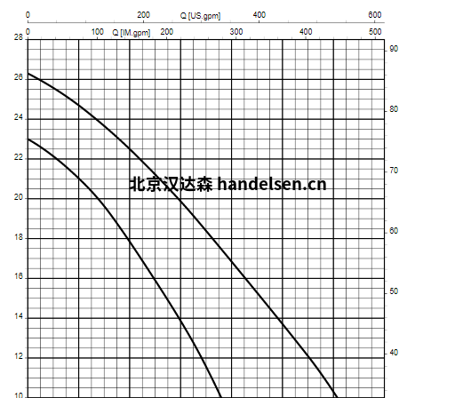 KSB潛水電泵曲線1