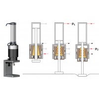 SITEMA PowerStroke鎖緊沖壓器 FSKP (氣動)