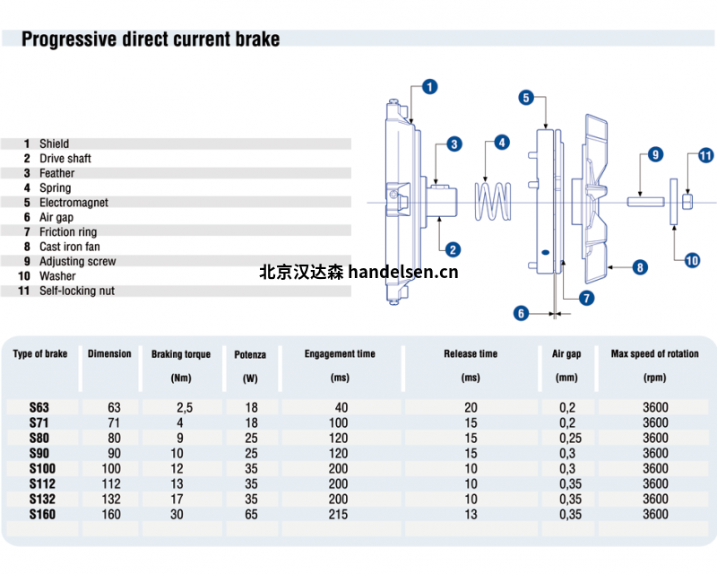 CME剎車電機(jī)S系列