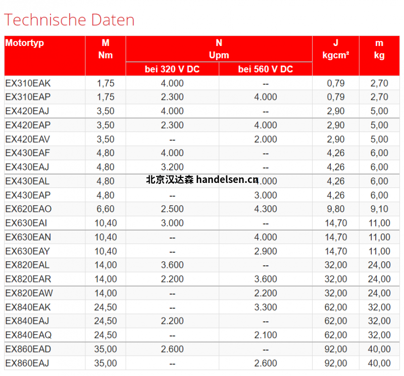 EX 系列直流無刷伺服防爆電機數(shù)據(jù)表