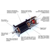 愛(ài)爾蘭卡蘭Callan Technology SEM MT系列 直流電機(jī)