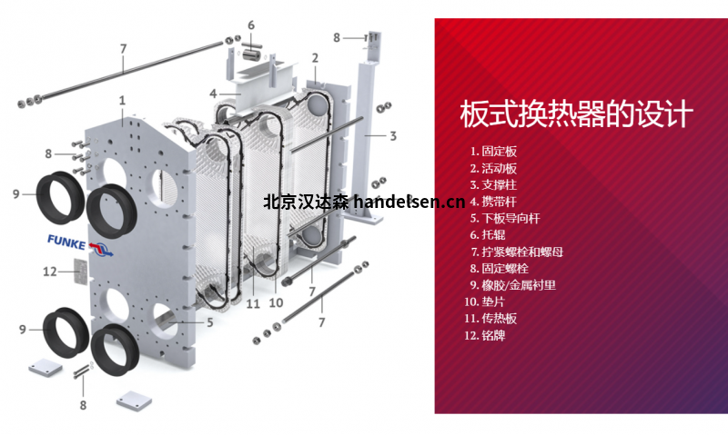 板式換熱器的設(shè)計(jì)