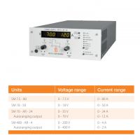 Delta Elektronika SM15K系列 荷蘭原裝進(jìn)口