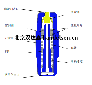 運(yùn)行原理1