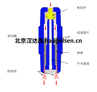 運(yùn)行原理 2