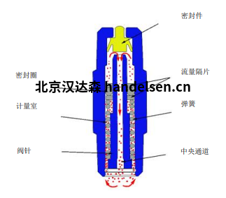 運(yùn)行原理3