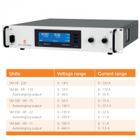 荷蘭 Delta Elektronika 電源 SM 120-50