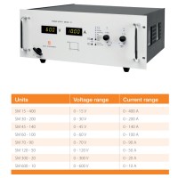 荷蘭 Delta Elektronika 穩(wěn)壓電源 EST150系列