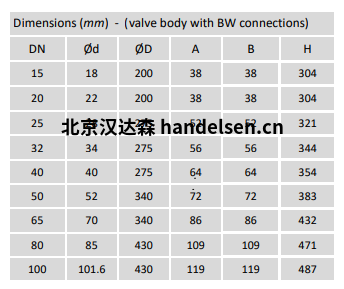 Burocco控制閥600系列尺寸