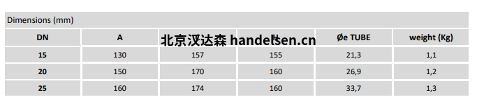 Burocco 手動閥 MVMFLBW尺寸表