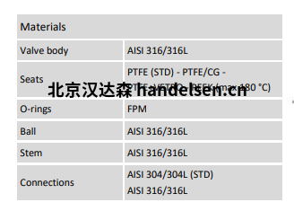 Burocco氣動(dòng)球閥VSP  FL UNI材質(zhì)