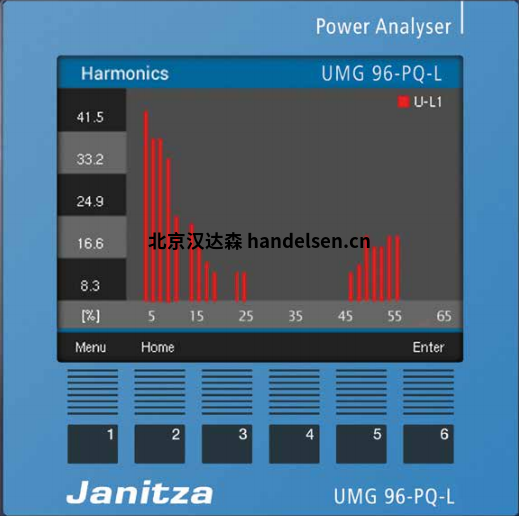 Janitza模塊化功率分析儀 2