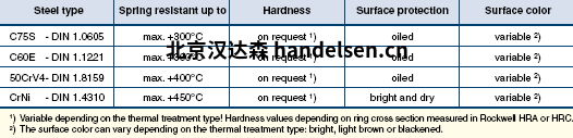 Fey Lamellenringe單層密封圈FK 3 AS介紹1Fey-06-FK3-AS-tabelle-en