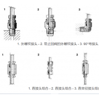 Dropsa 壓力接頭  /油脂噴嘴 /錨塊/ 管夾