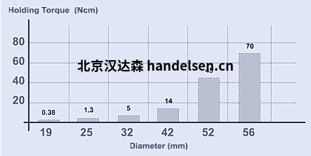 型號(hào)