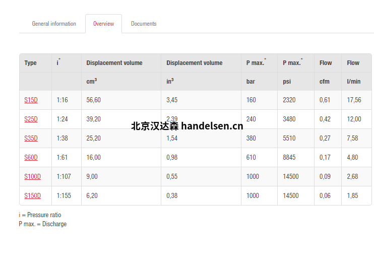 以上價(jià)格已計(jì)算13%增值稅、包裝費(fèi)、運(yùn)費(fèi)、進(jìn)口關(guān)稅等。