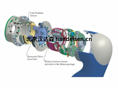 北京漢達森工業(yè)機器人關節(jié)模組用歐洲進口無框力矩電機高轉(zhuǎn)矩扁平構(gòu)造