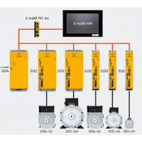 BAUMüLLER 包米勒伺服驅(qū)動器，b maXX伺服控制器系列