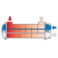 德國風凱FUNKE管殼式換熱器BCF常用于液體介質的冷卻